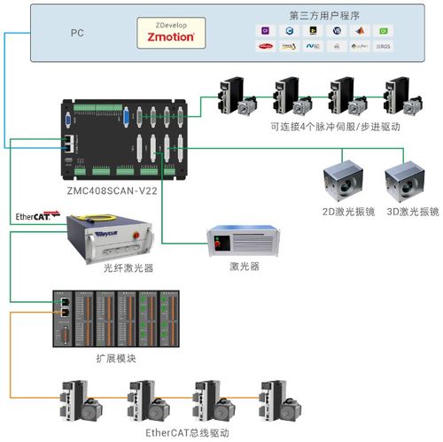 开放式激光振镜运动控制器在ubuntu qt下的激光振镜校正