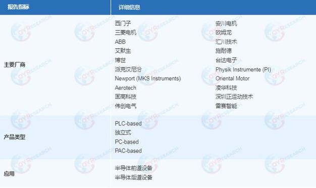 全球半导体设备用运动控制器市场现状解析与2026